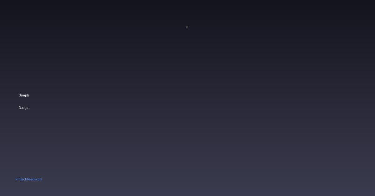 Sample Budget: Templates That Actually Work (2026 Edition)